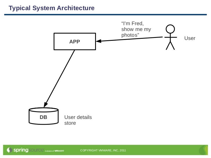 Spring Security 3.1 Robert Winch Pdf